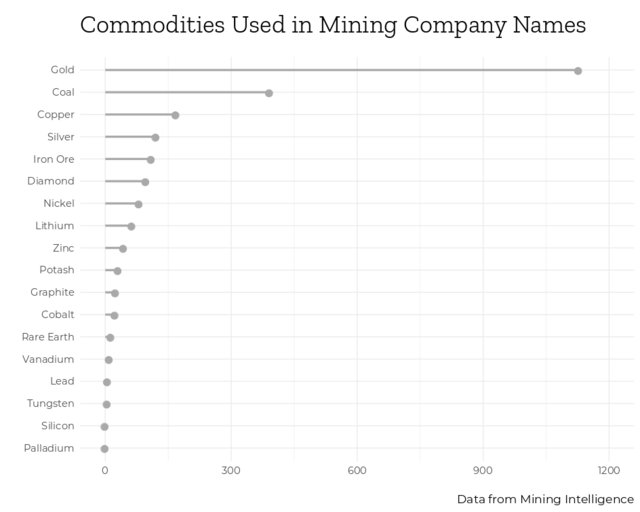 RANKED: Countries where publicly-traded miners operate